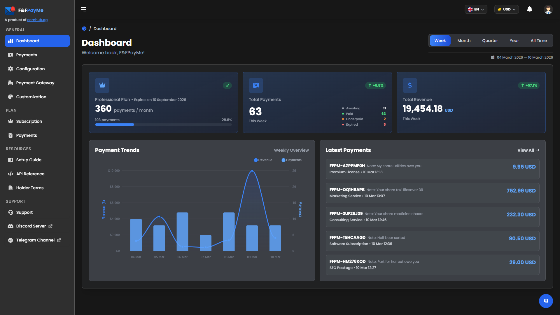 Dashboard preview - own PayPal