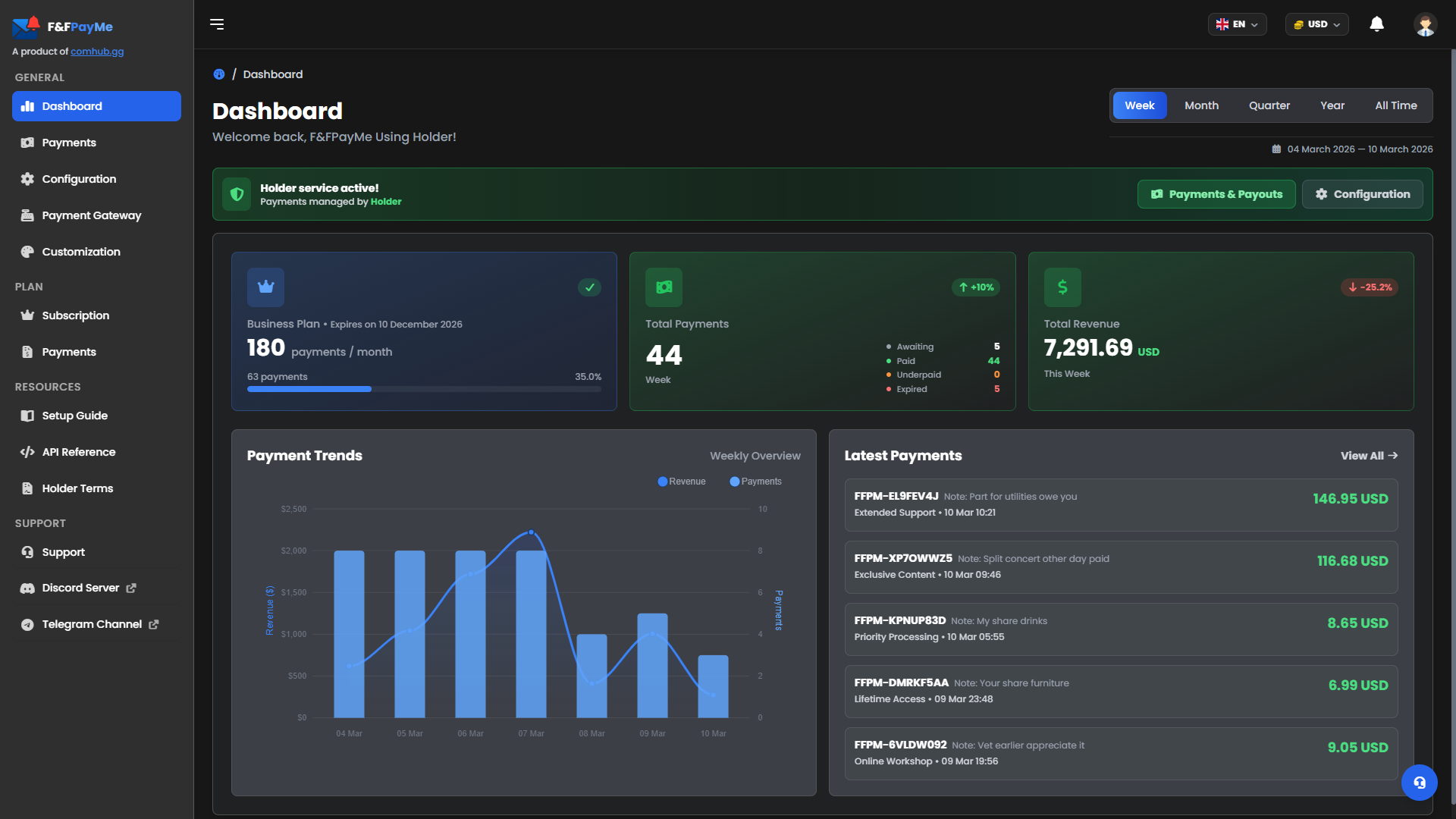 Dashboard preview - using holder